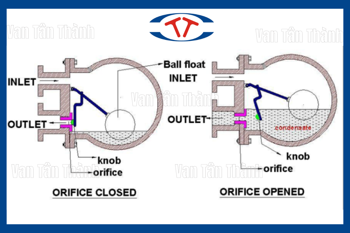 Bay_hoi_bi_phao_Ball_float_steam_trap