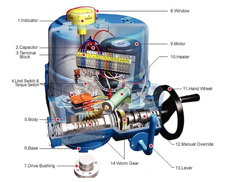 electric actuator